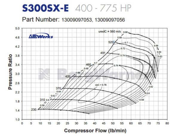 Borg Warner S362 SXE Turbo - Image 2