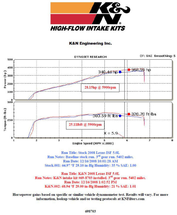 K&N Typhoon Air Filter Kit Lexus IS-F - Image 2